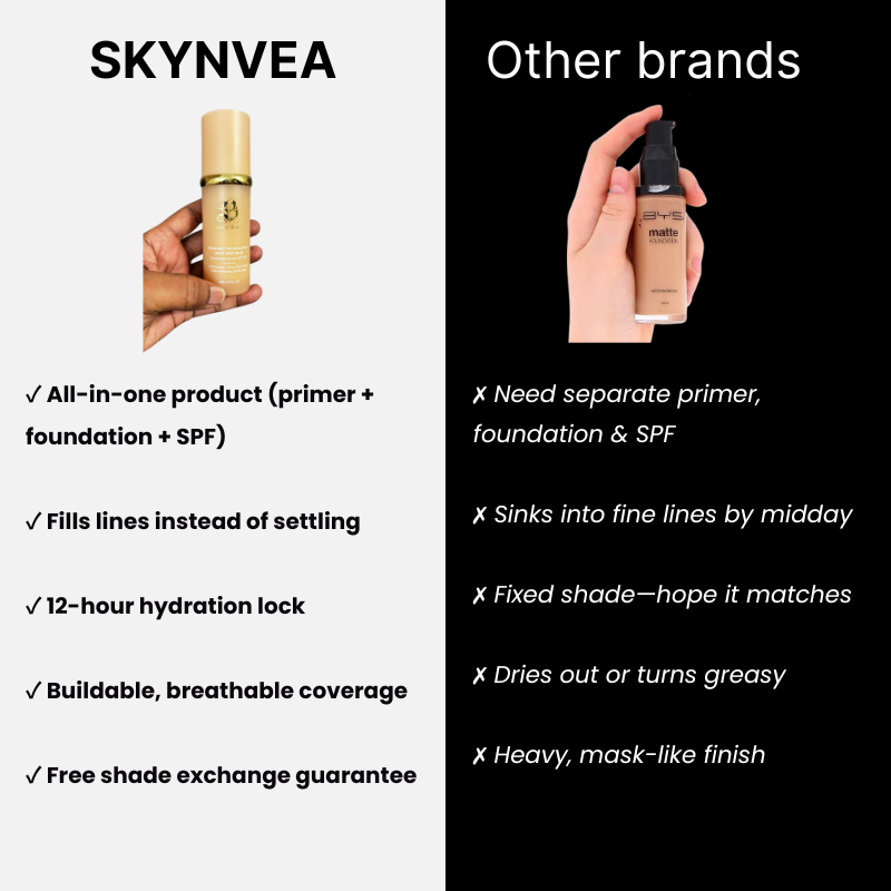 SKYNVEA FOUNDATION