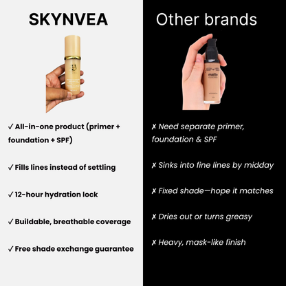 SKYNVEA FOUNDATION